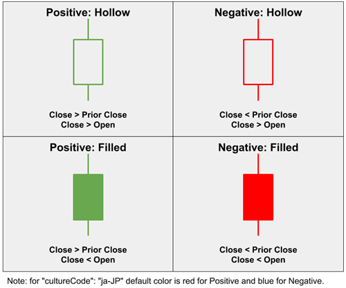 Fill position. Hollow position.