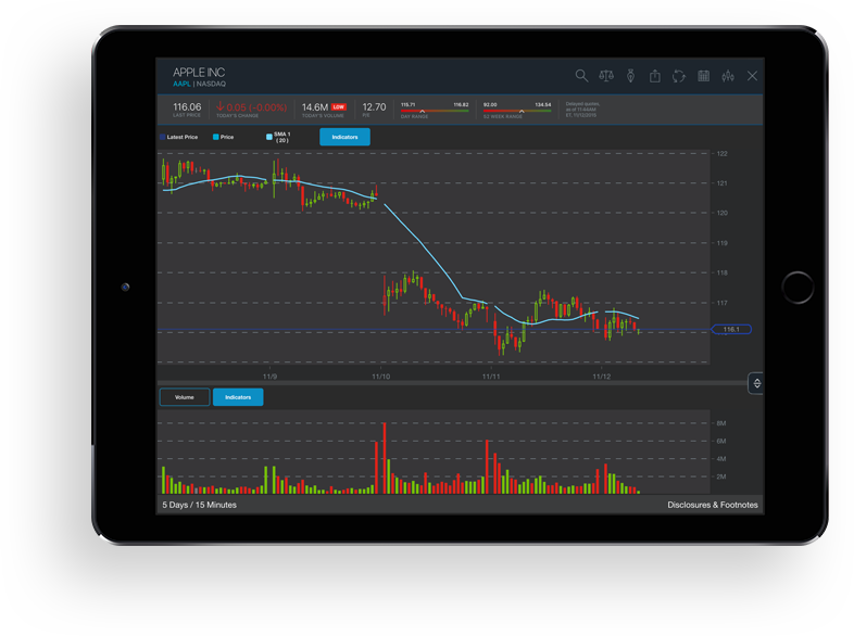 Picture of MOD charts on a tablet